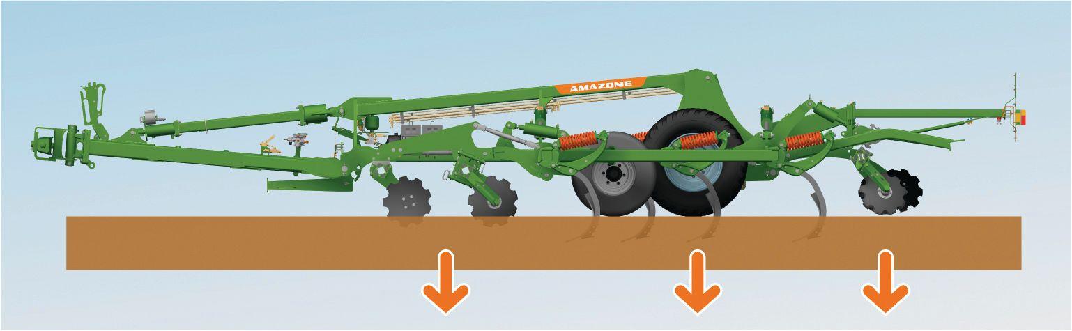 Amazone Ceus 2-TX Combination Tillage Tool